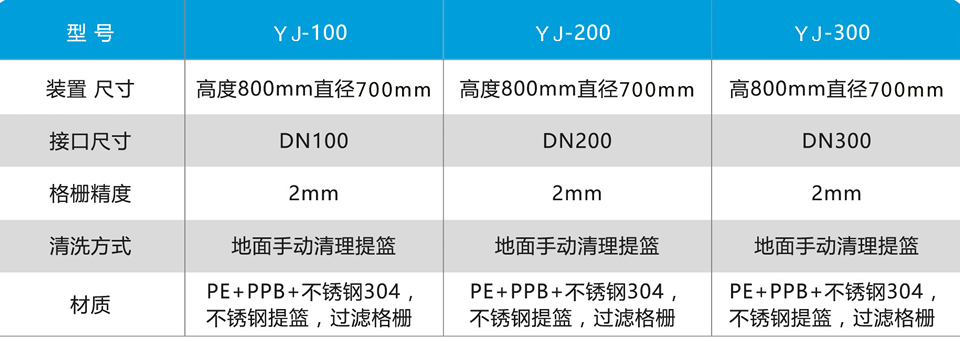 截污挂篮装置